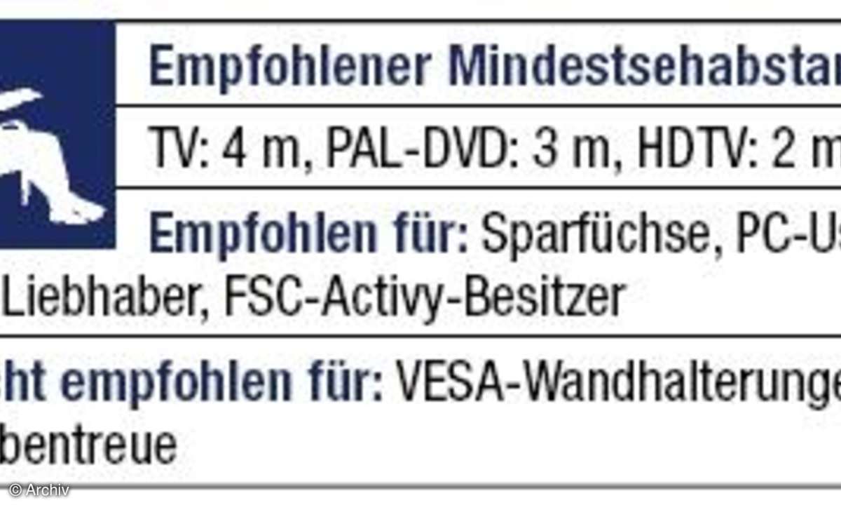 Empfohlener Mindestabstand