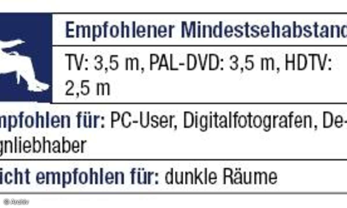 Empfohlener Mindestabstand