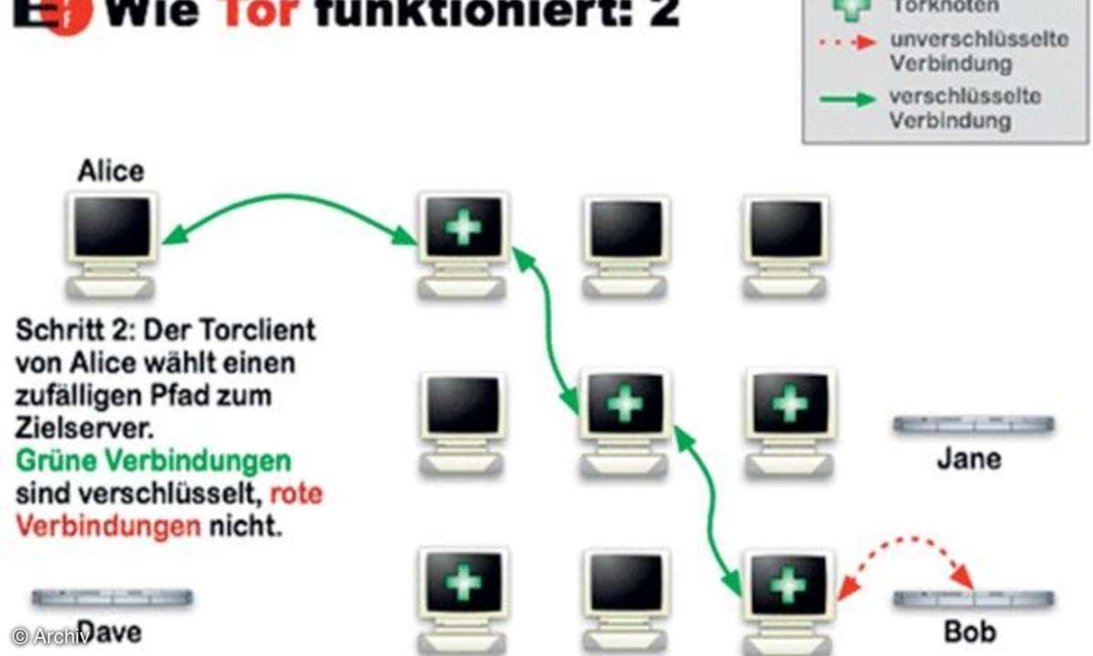 Unerkannt surfen mit dem Zwiebelrouter