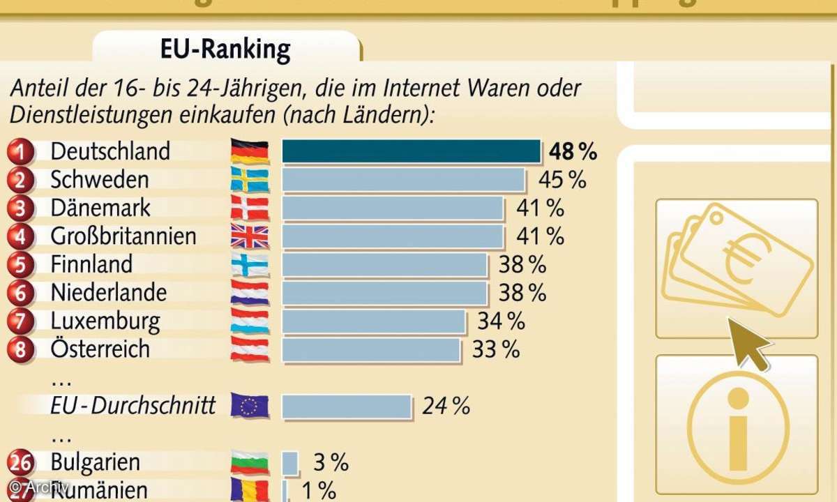 Billiger und besser einkaufen