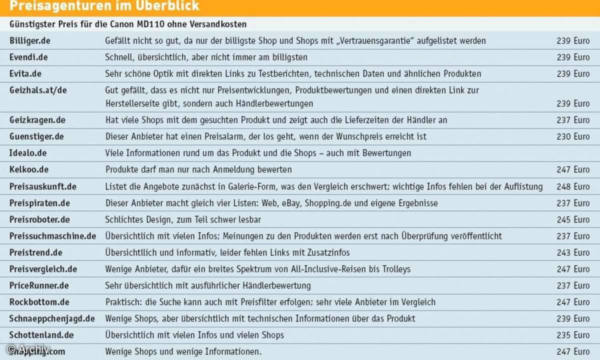 Billiger und besser einkaufen