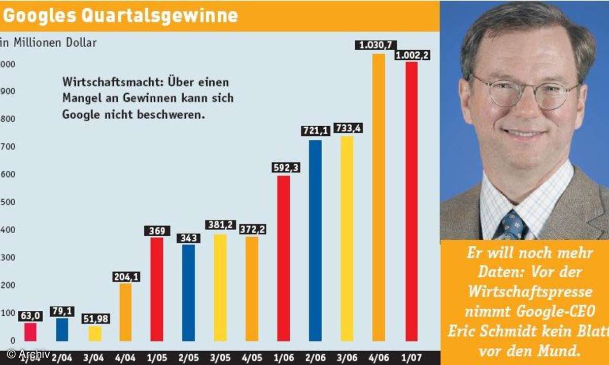 Google und der Datenschutz