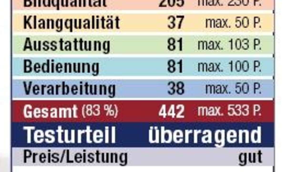 Testurteil HS5101CI