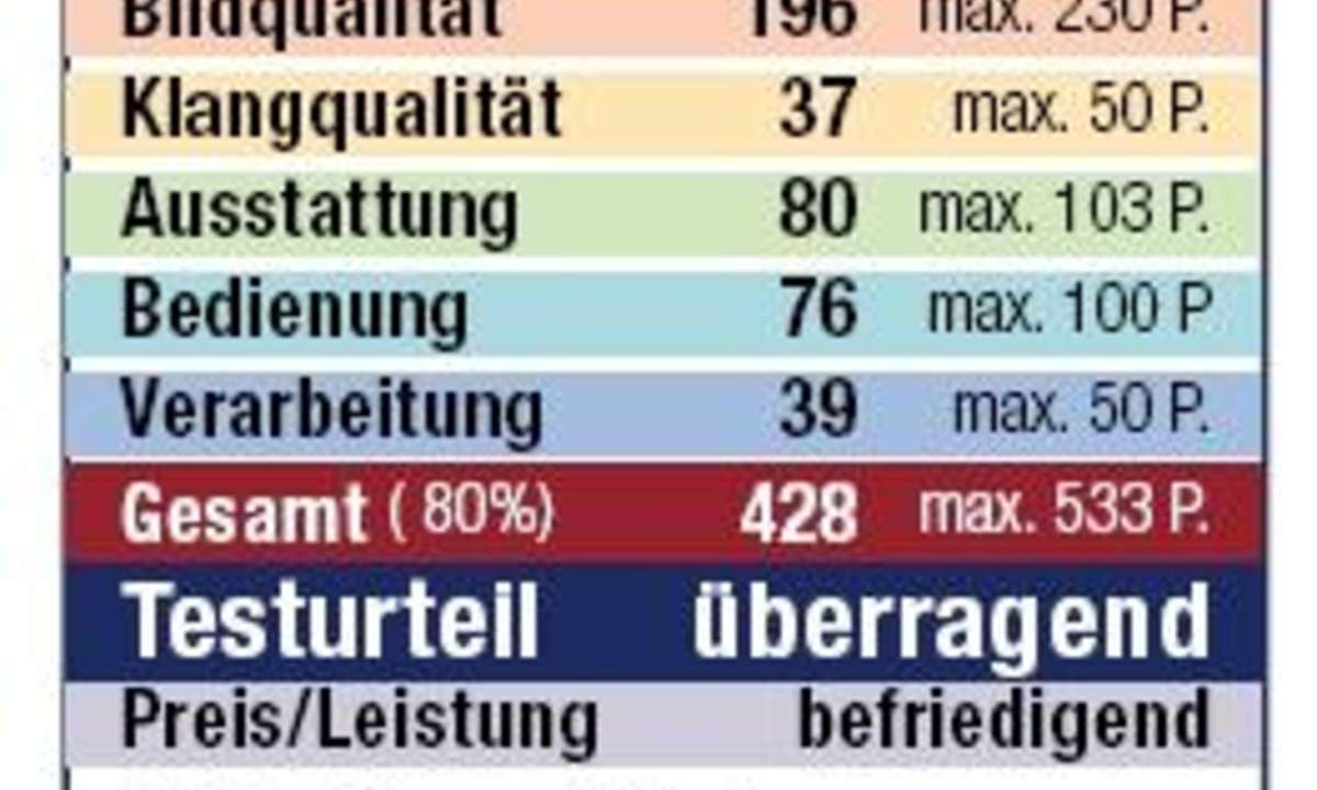 Testurteil Pace DS810KP