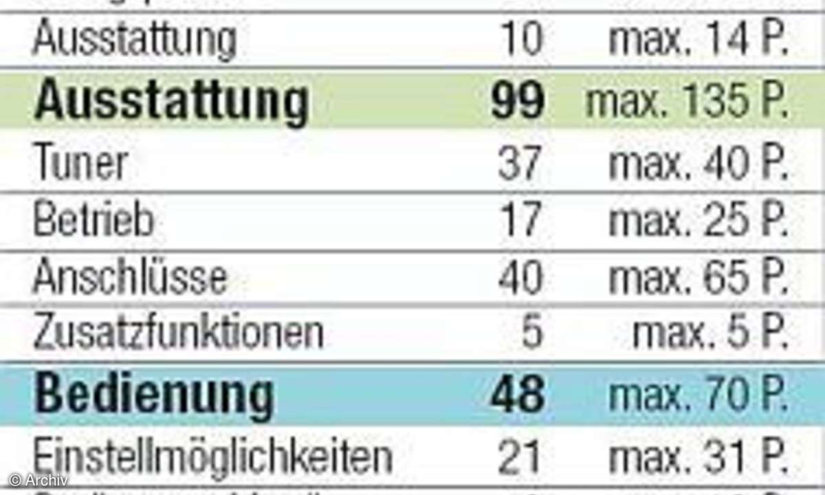 Wertung: Metz Talio 37 HD