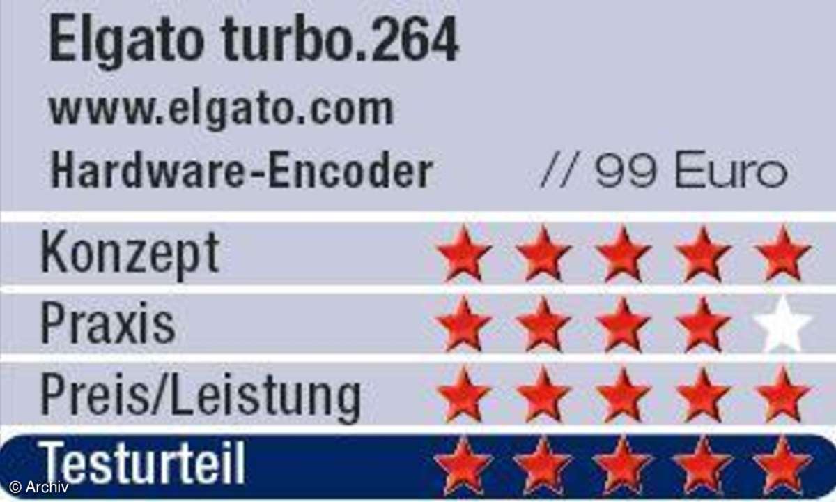 Wertung: Elgato turbo.264
