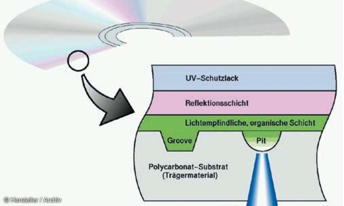 DVD-Aufbau