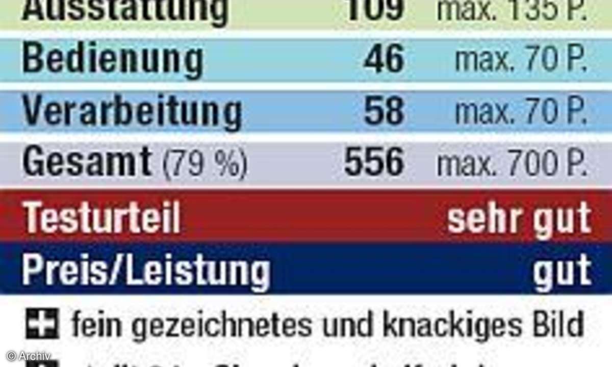 Wertung: Philips 32 PFL 9632 D