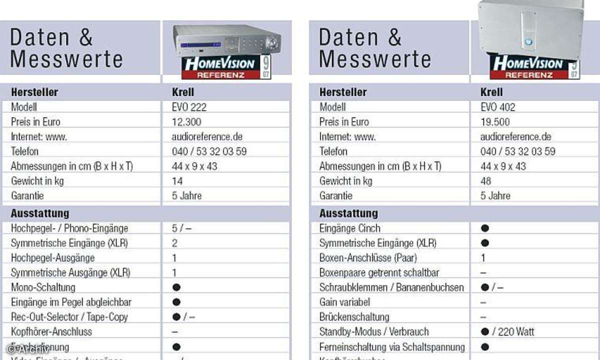 Daten und Messwerte