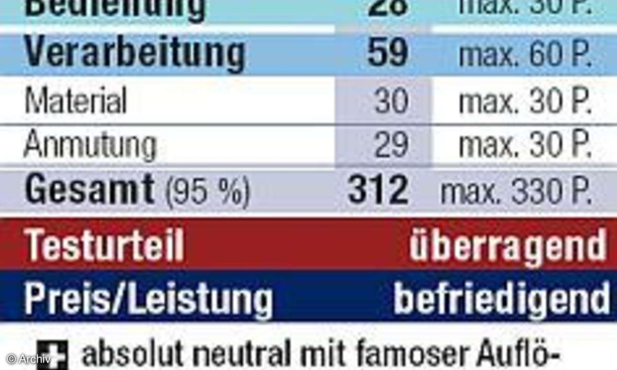 Die Bewertung der Evo 222