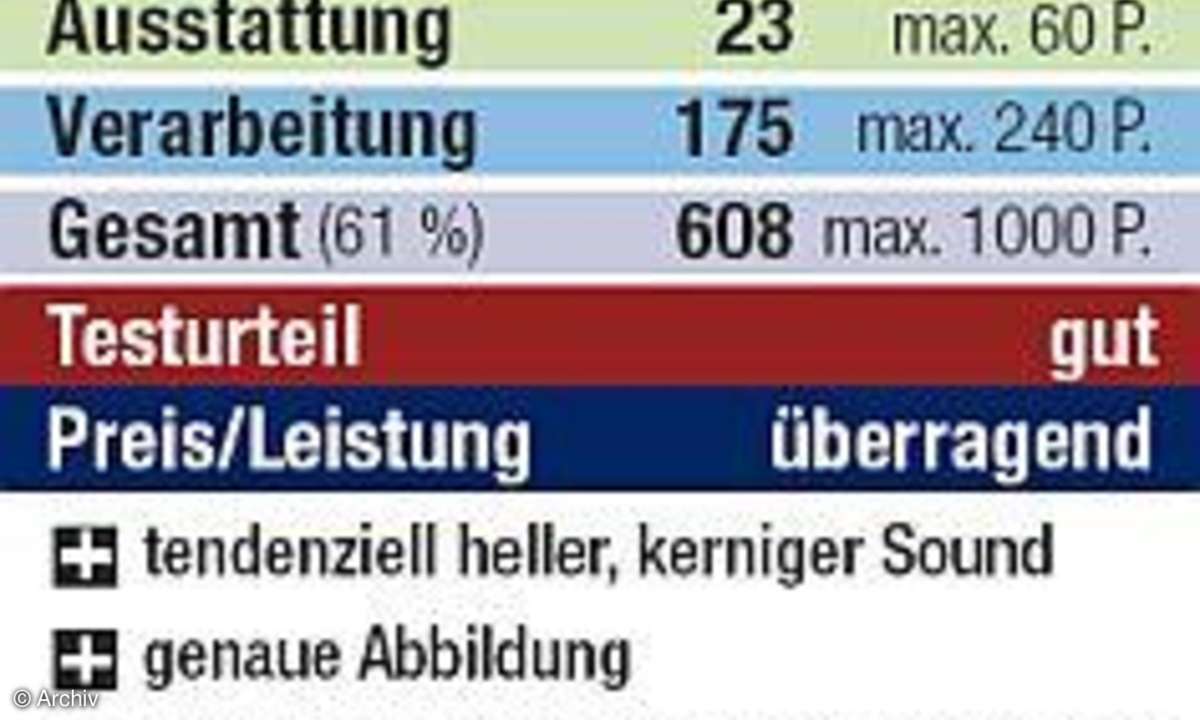 Wertung: Epos M 12.2