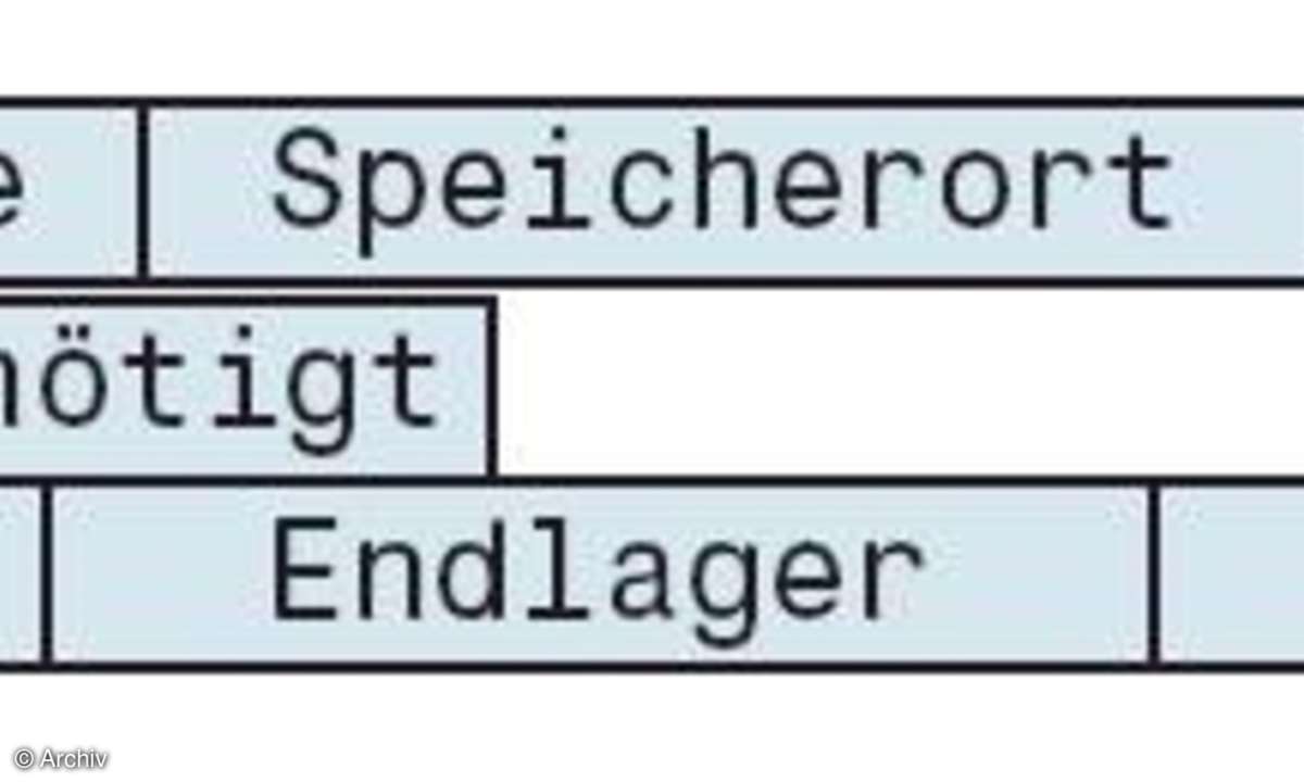 Persönliche Daten synchronisieren