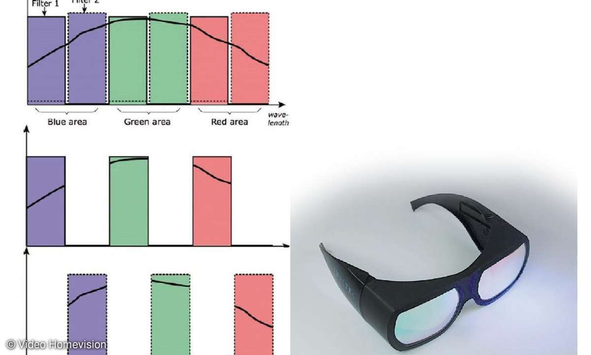 3d, brille, interferenz