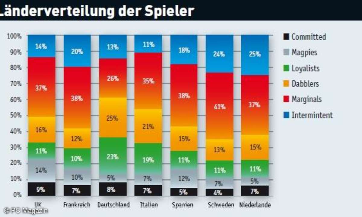 spieler