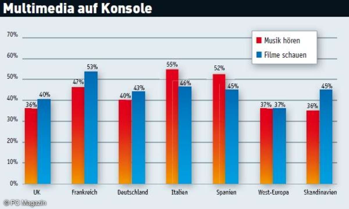 konsole