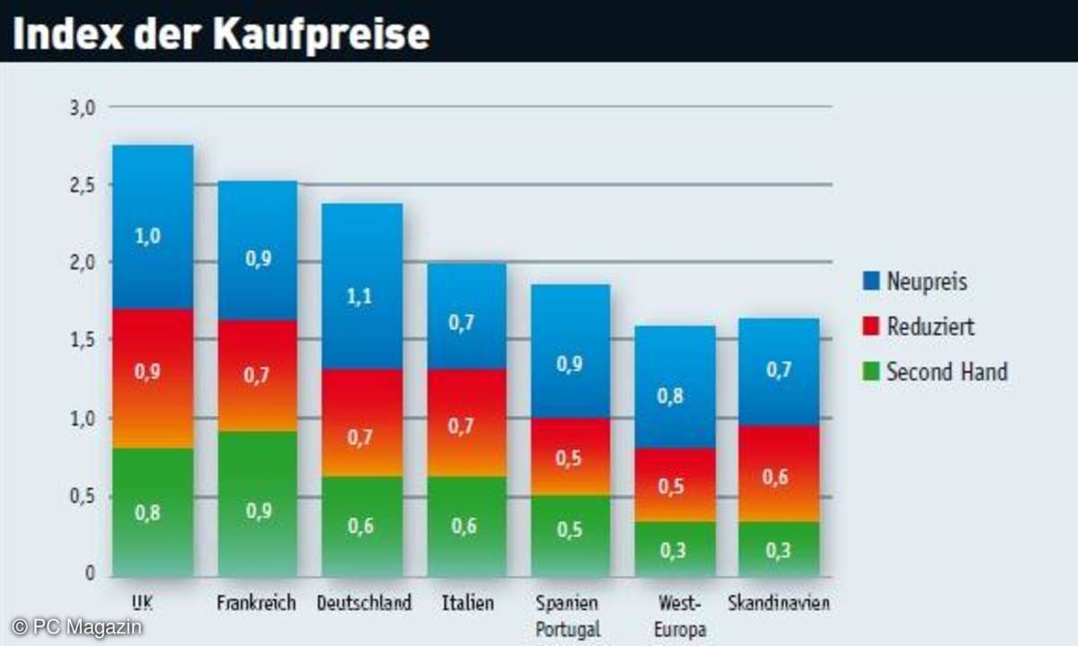 spiele, einkaufen
