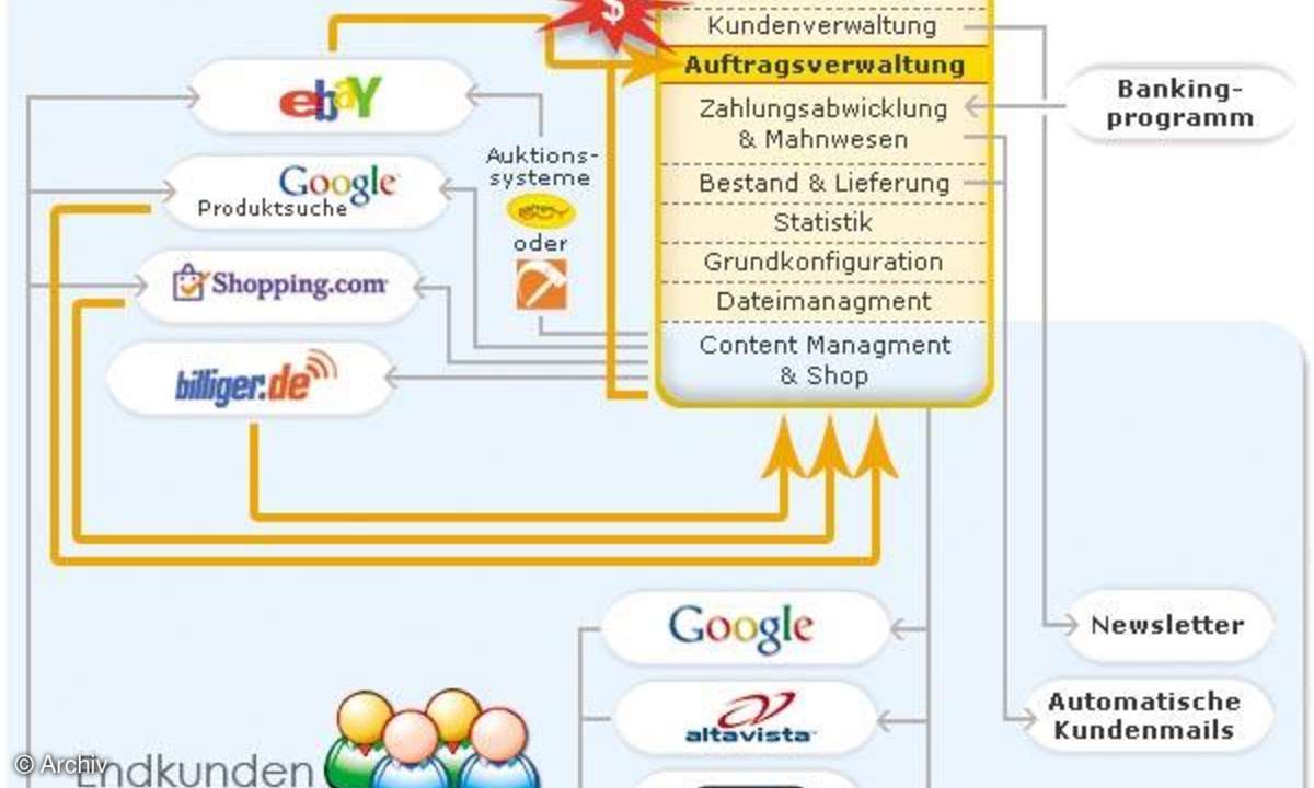 Shop-Hosting