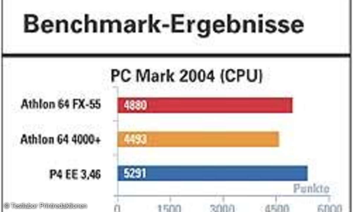CPUs: Krieg der Kerne