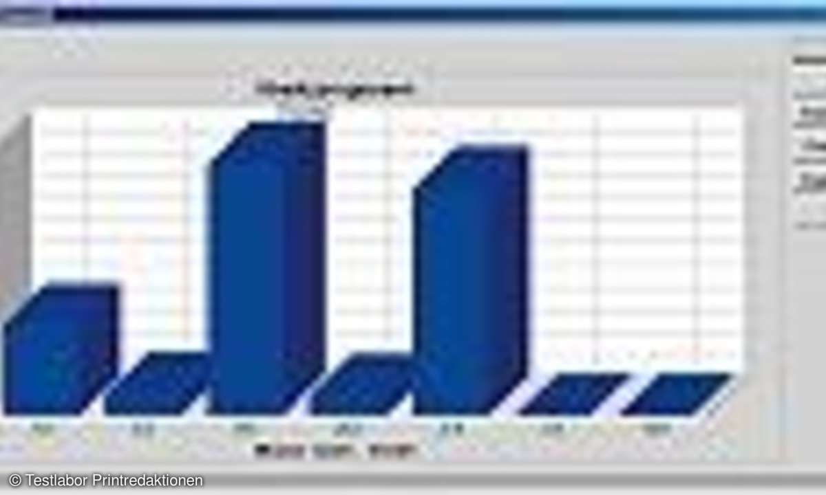 Kontaktmanager: Alles im Griff