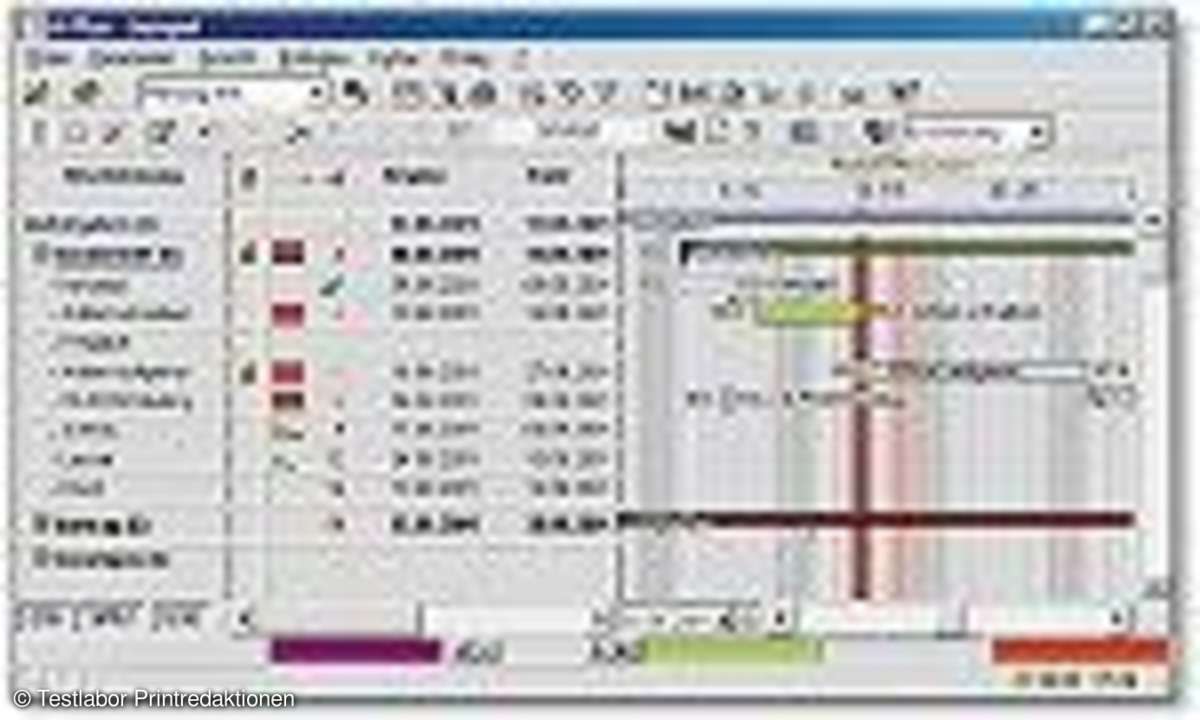 Kontaktmanager: Alles im Griff