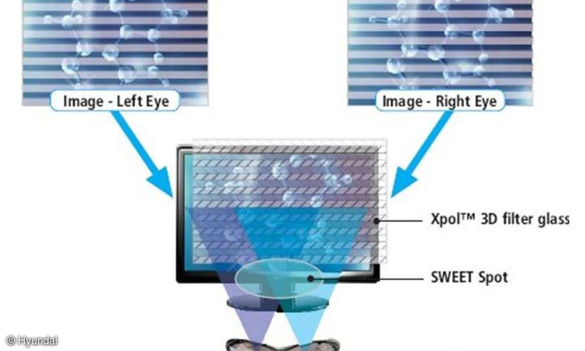 Zirkulare Polarisation eines Hyundai-PC-Monitors