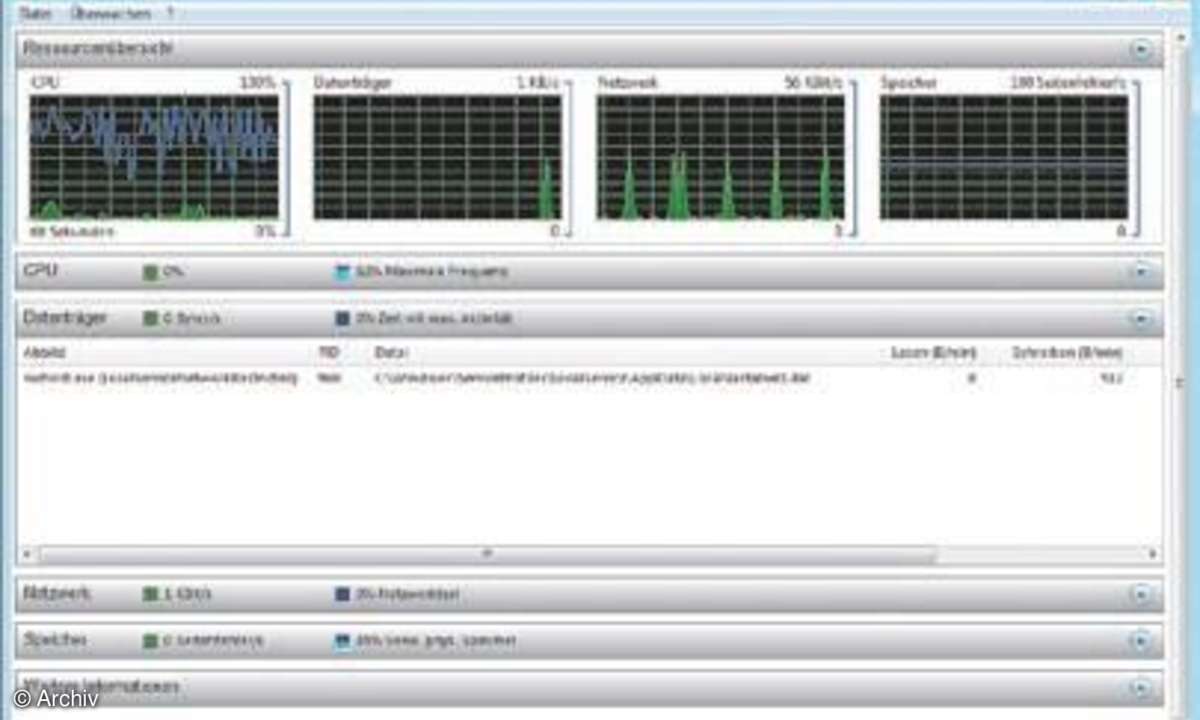 Ressourcenmonitor,windows