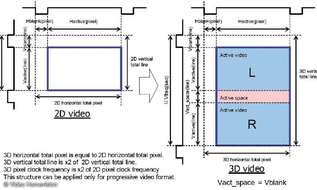 HDMI-Ausgabe