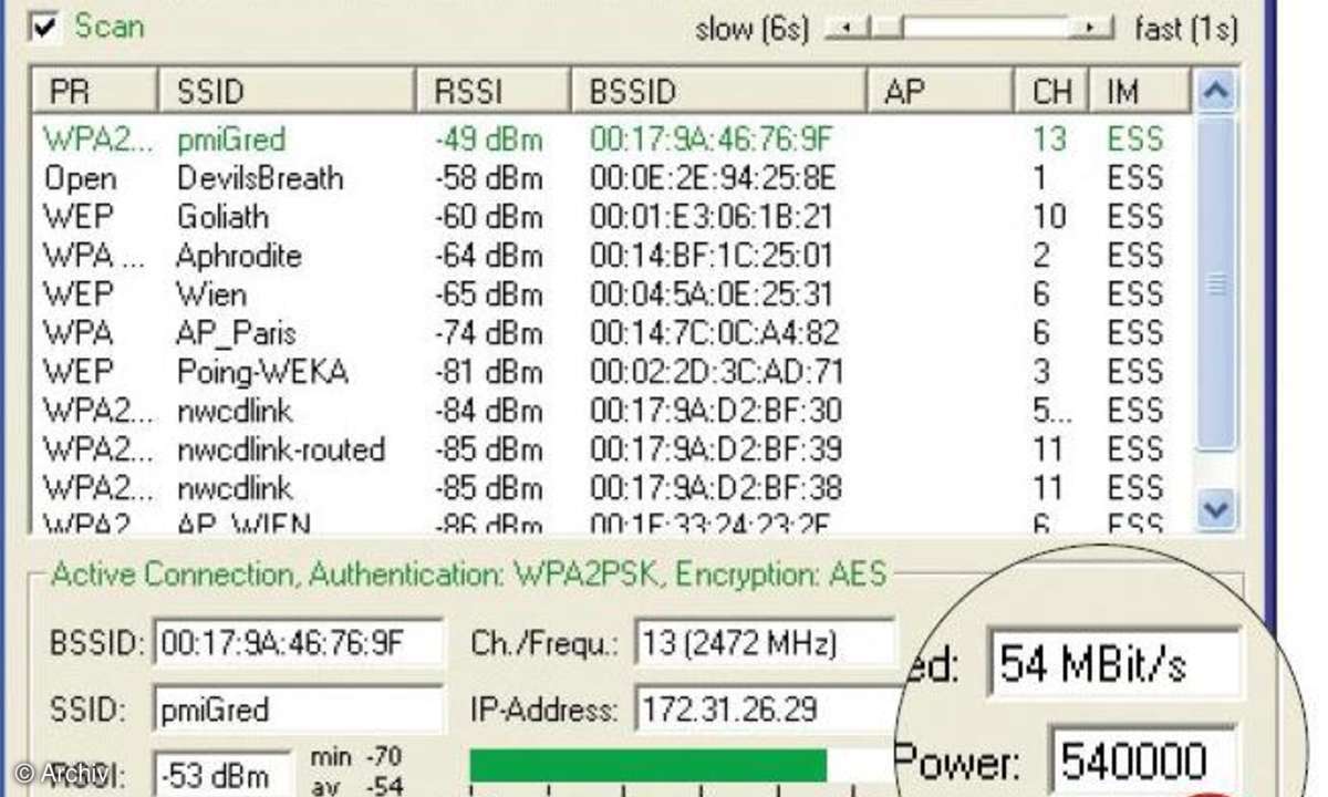 Schnelles WLAN