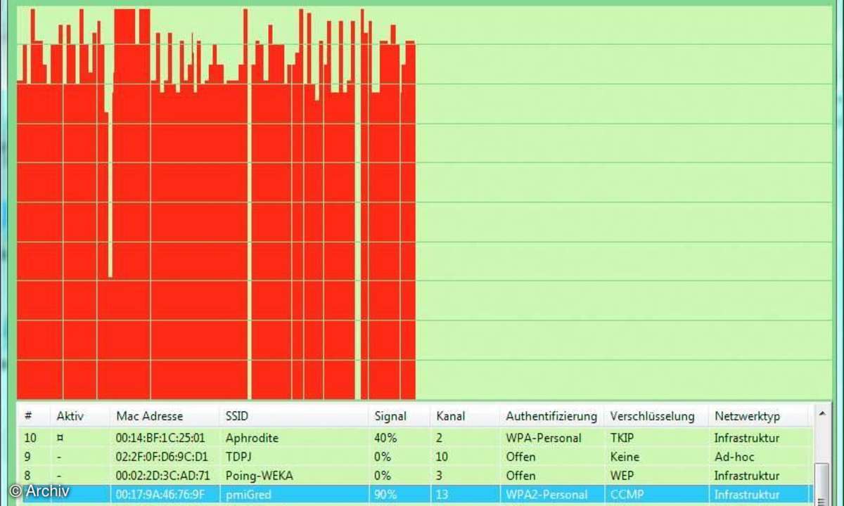 Schnelles WLAN