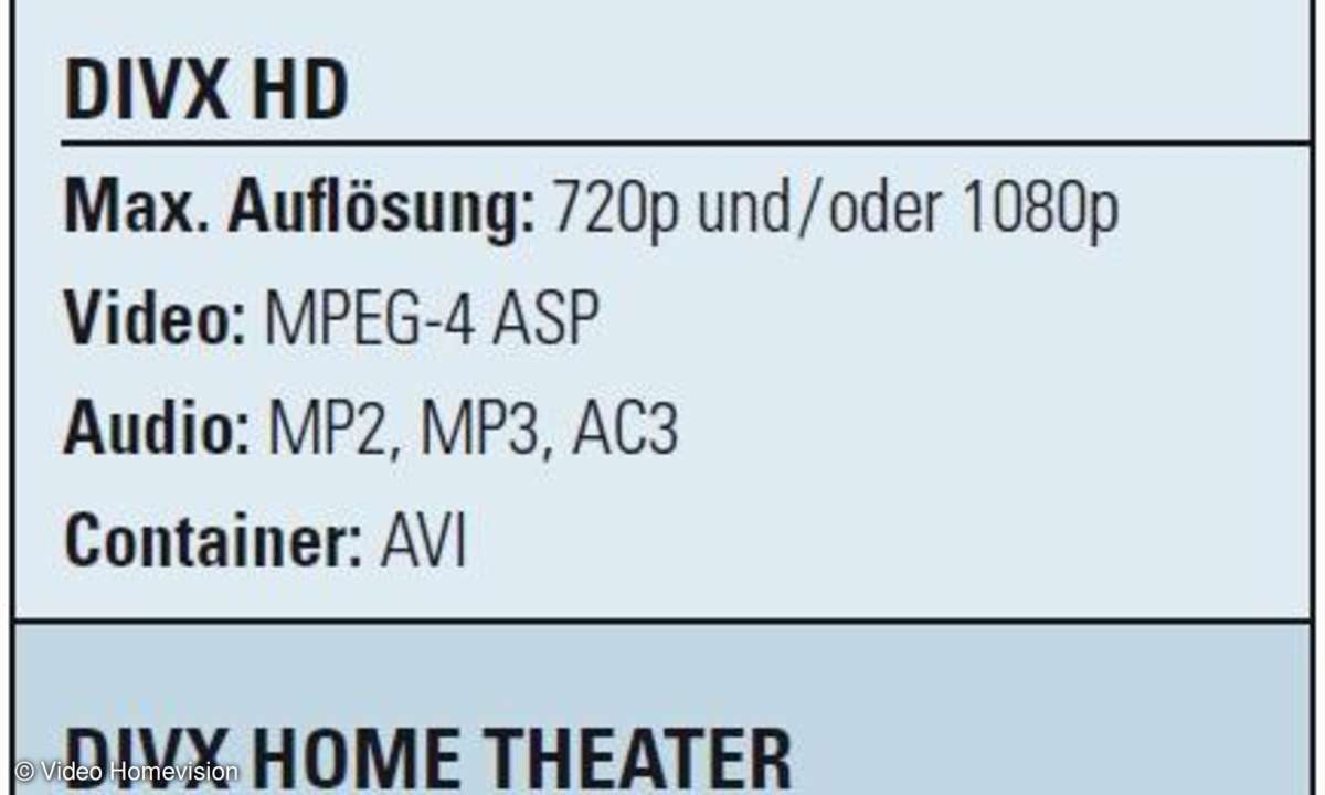 DivX Standards