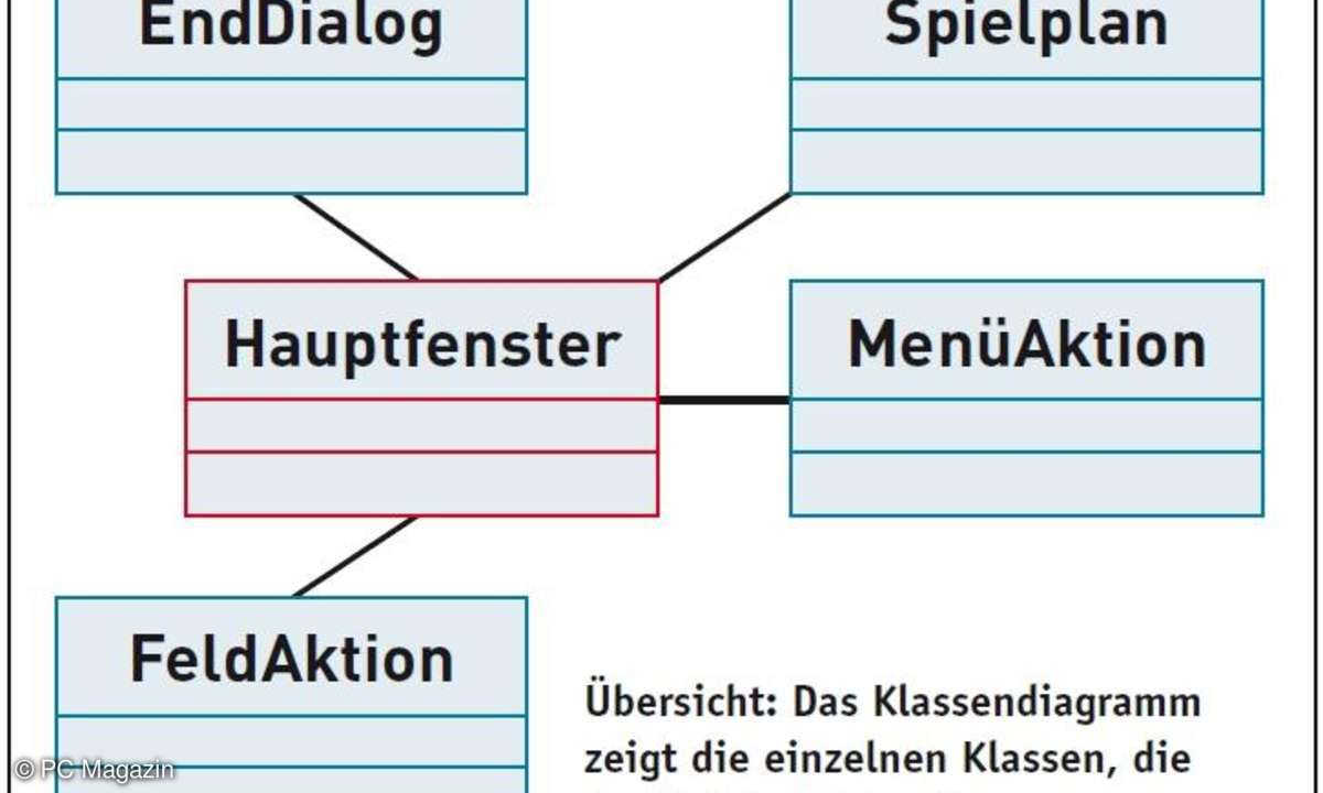 Übersicht