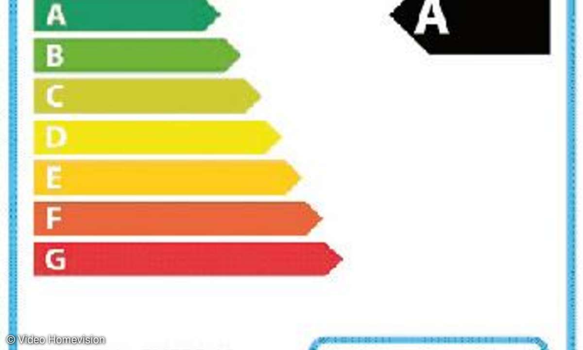 Energie-Zertifikat