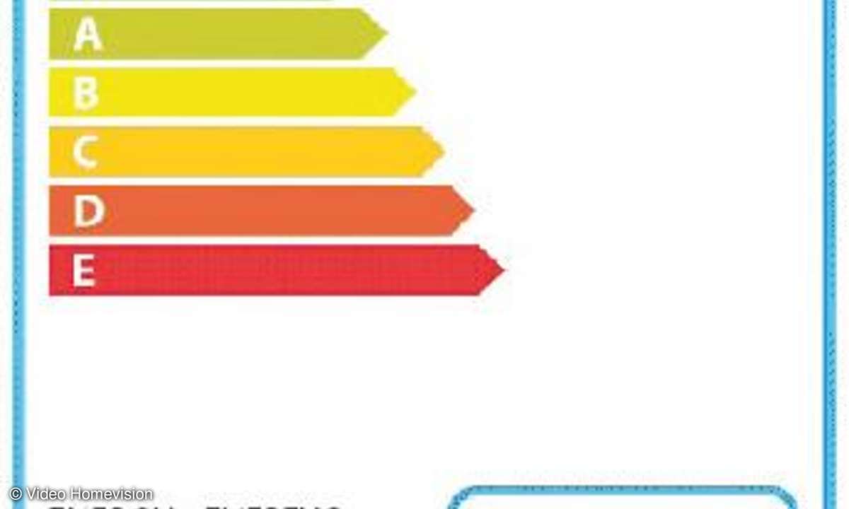 Energie-Zertifikat