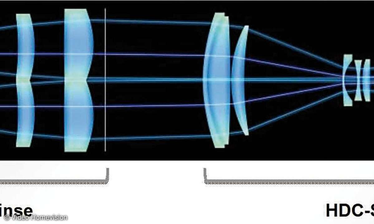 Linsensystem