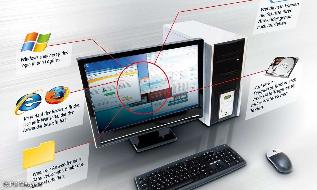 Unerkannt am PC und im Internet