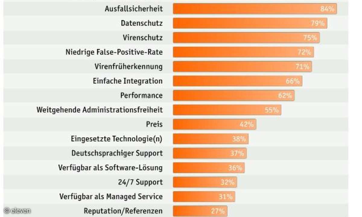 IT-Entscheider setzen lieber auf Spezialisten