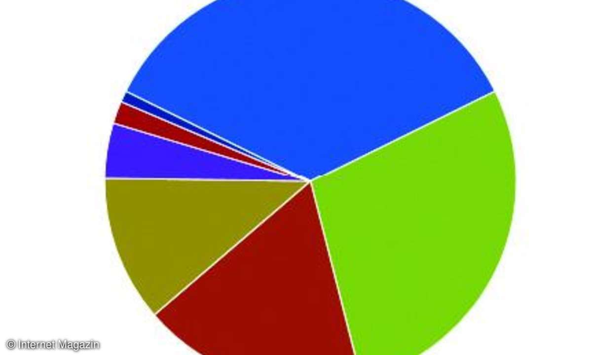 internet, webdesign, raphael, javascript, diagramme, framework, workshop