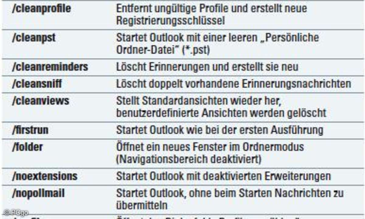 Hier sehen Sie eine Auswahl nützlicher Startparameter.