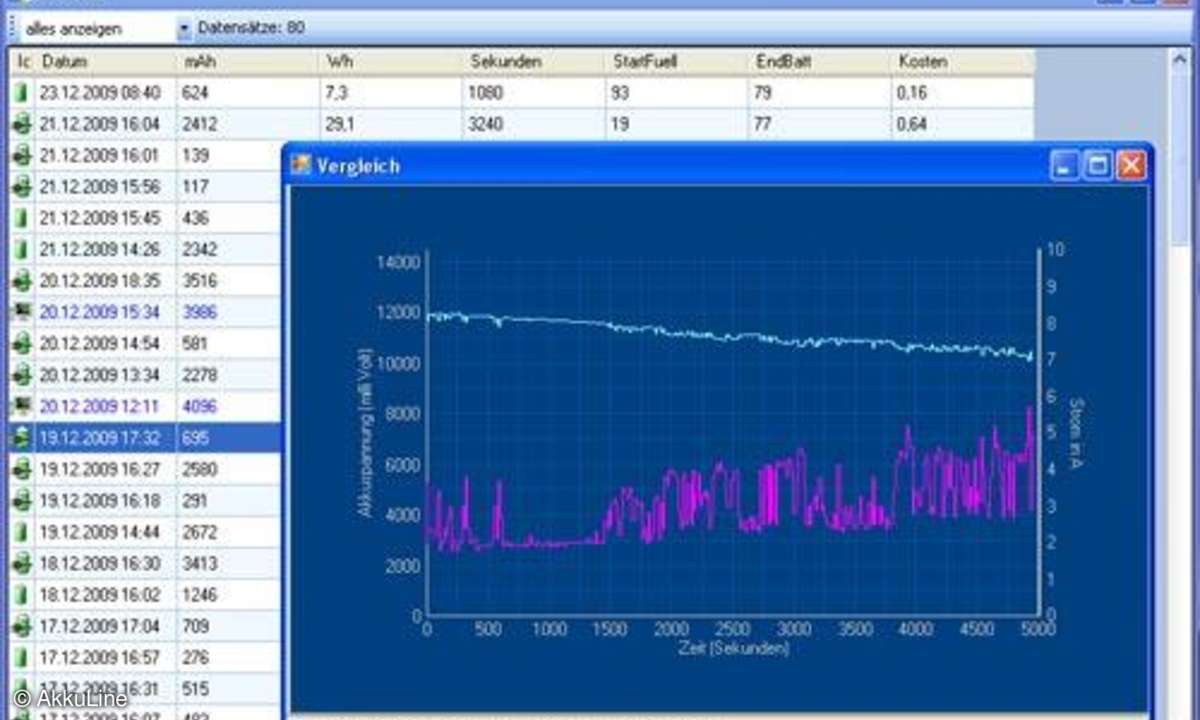AkkuLine Notebook-Akku-Tool