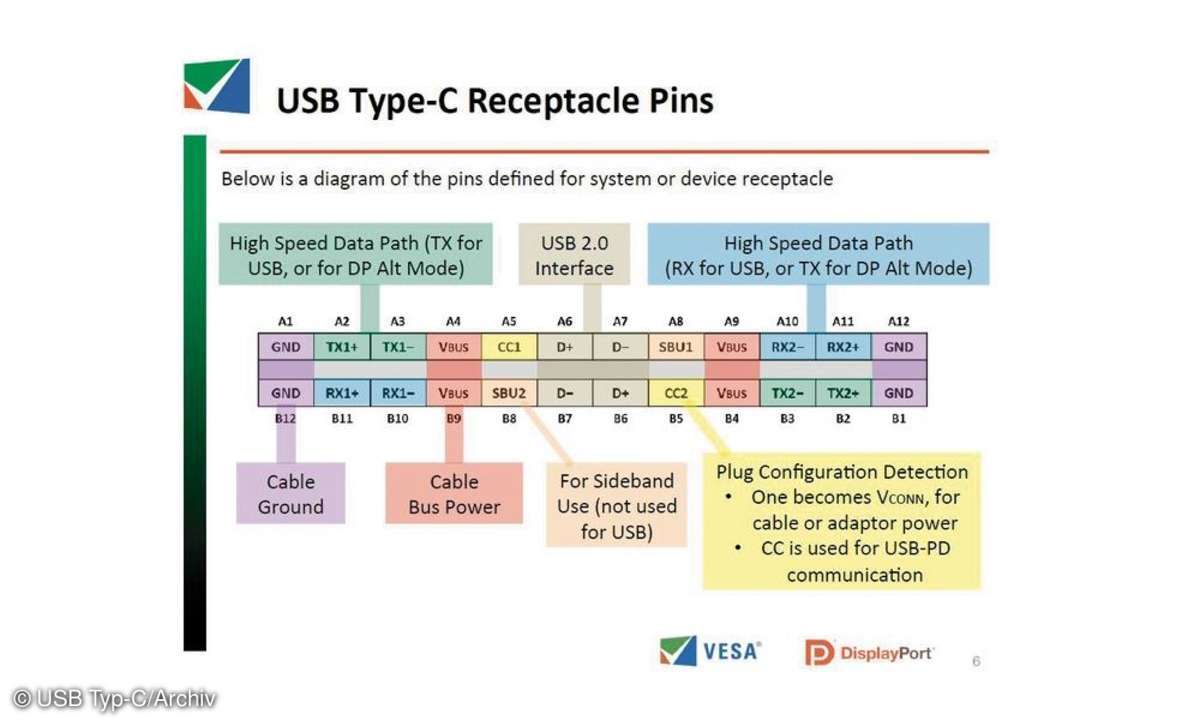 USB Typ-C