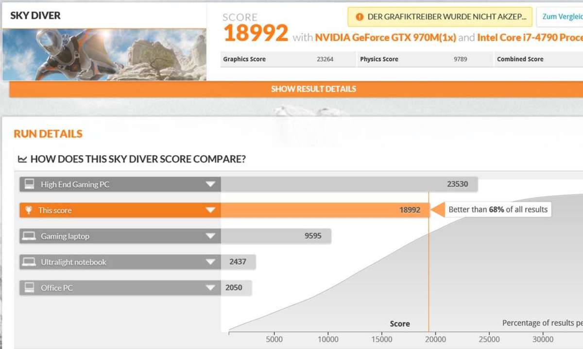 Im Benchmark-Tool 3DMark überzeugt das Gamebook vollauf.