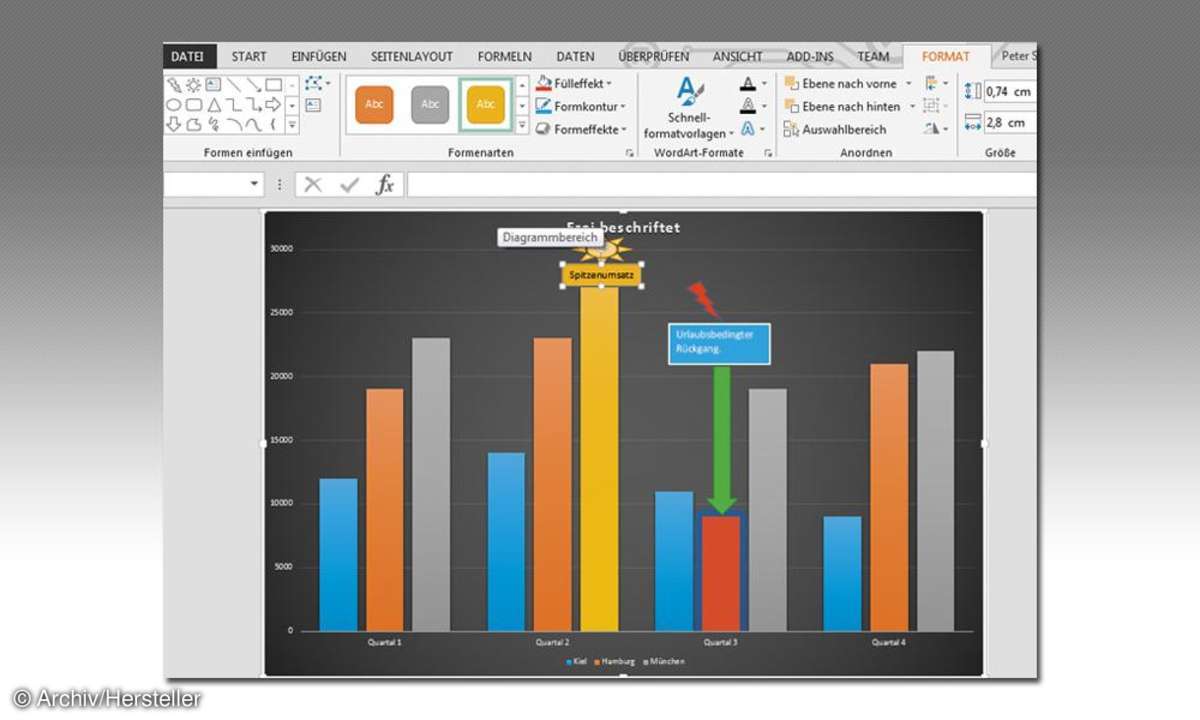 Excel Diagramme beschriften
