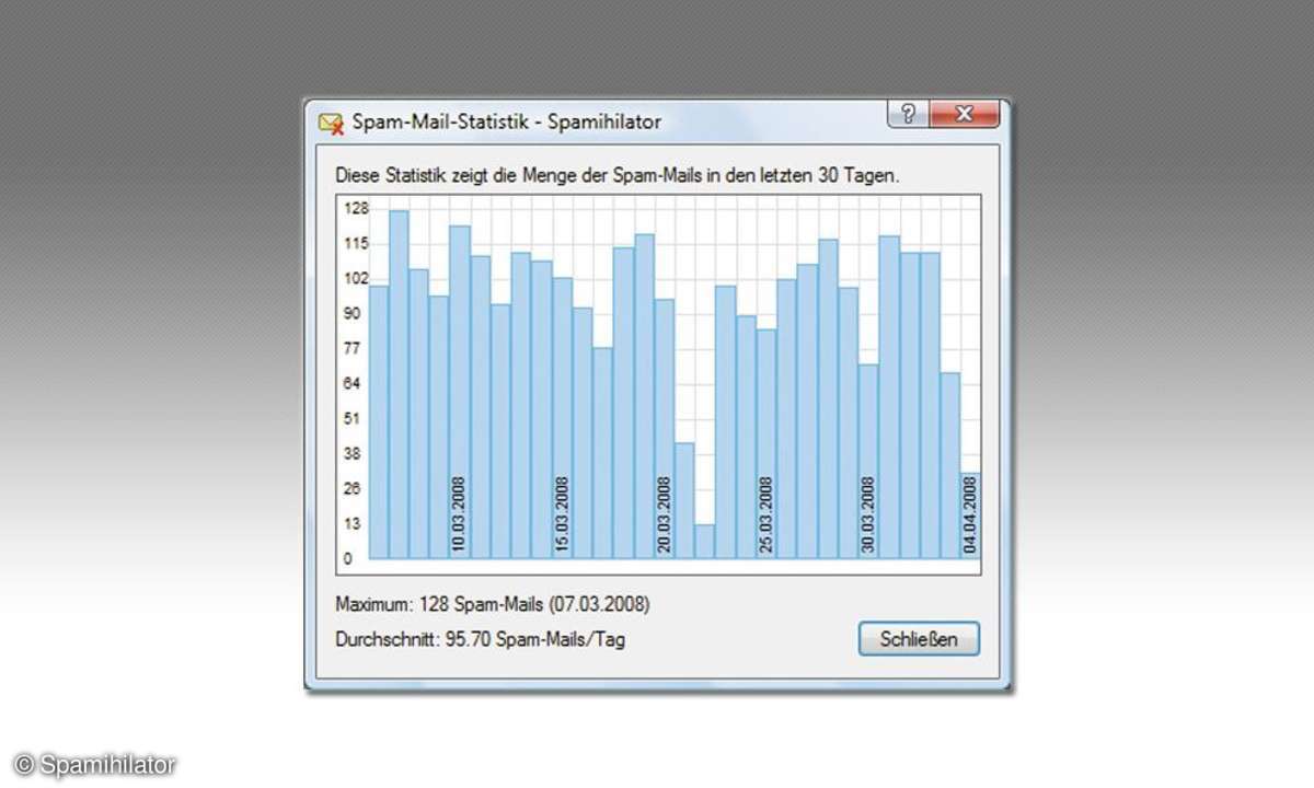Spamihilator Statikstik