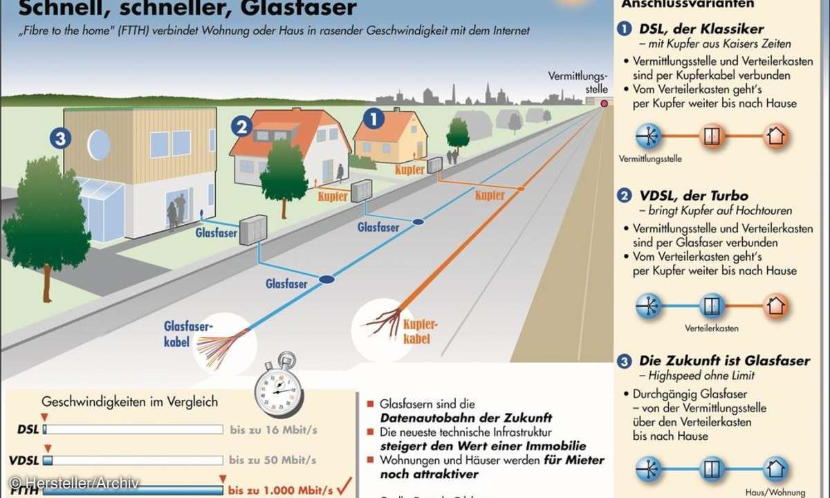 Glasfaserkabel