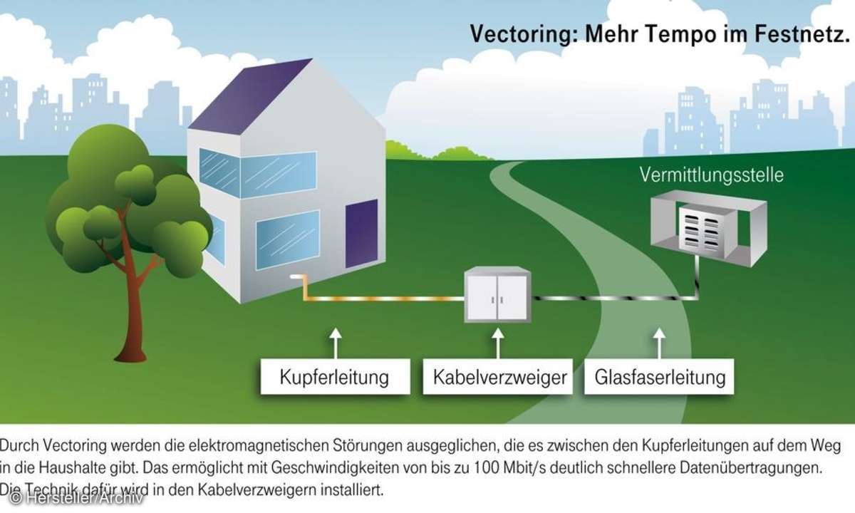 Vectoring