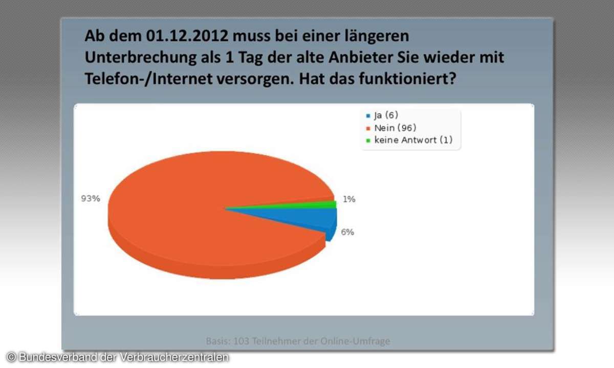 Umfrage