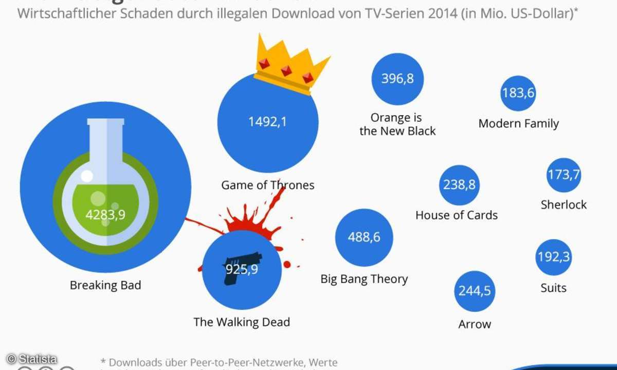 Illegale Seriendownloads