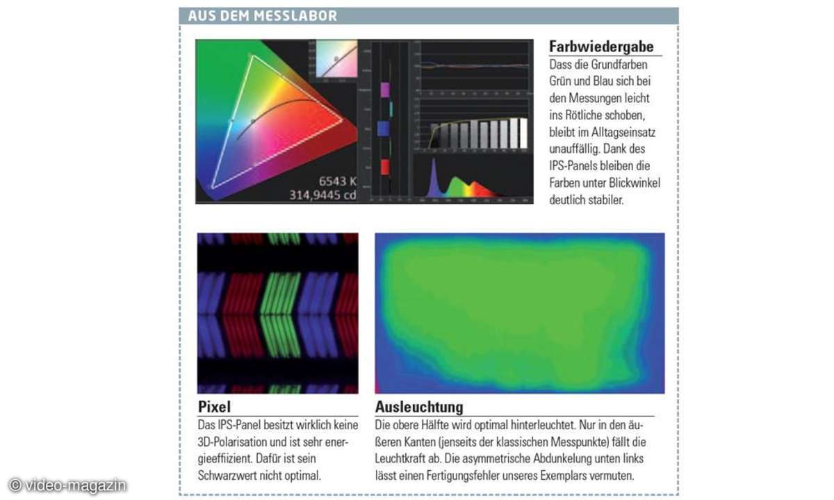 Messwerte Bildqualtät