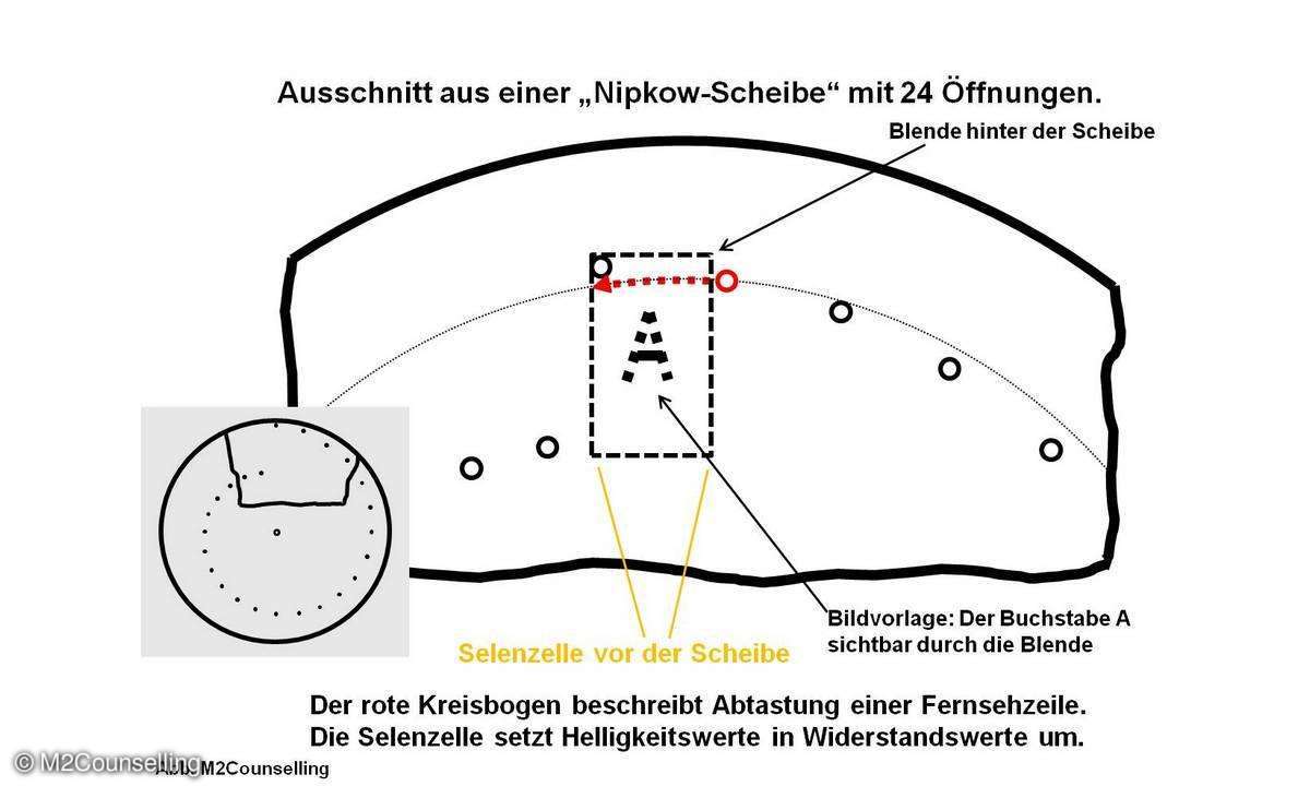 Nipkow-Scheibe