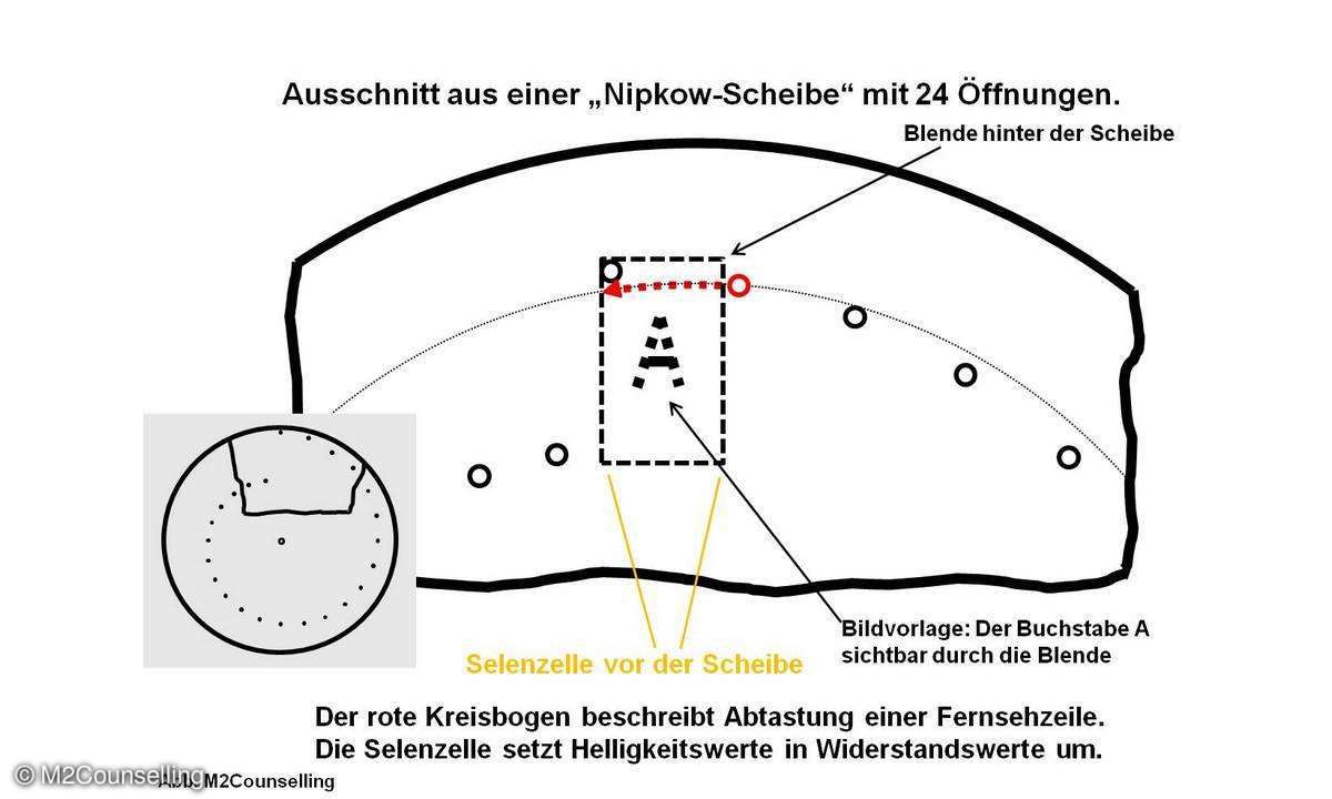 Nipkow-Scheibe